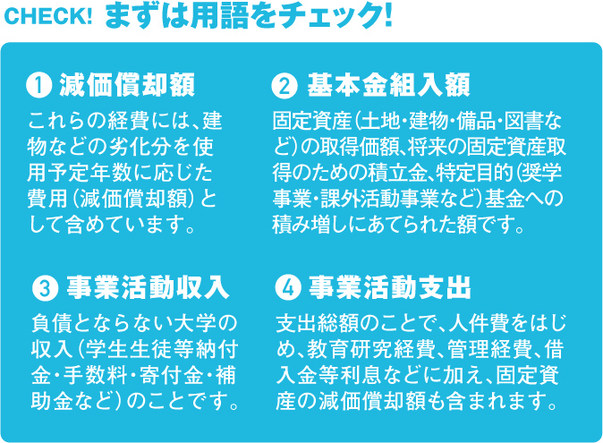 CHECK!まずは用語をチェック！