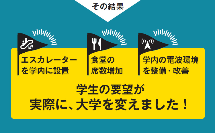 大学変革のSTEPその3 対応可能な要望には、大学が予算を確保し改善へ