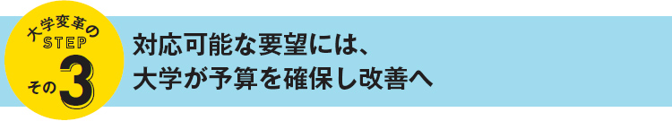 大学変革のSTEPその3 対応可能な要望には、大学が予算を確保し改善へ