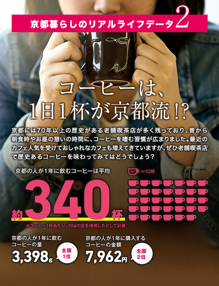 京都暮らしのリアルライフデータ2コーヒーは、1日1杯が京都流！？