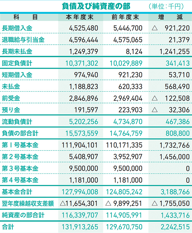 2017年度 貸借対照表