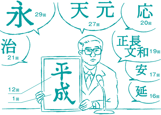 日本の元号に多く使われた漢字と回数