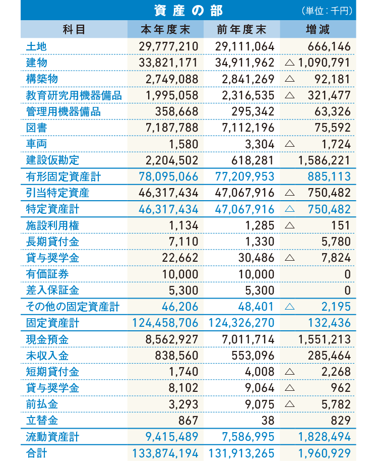 2018年度 貸借対照表