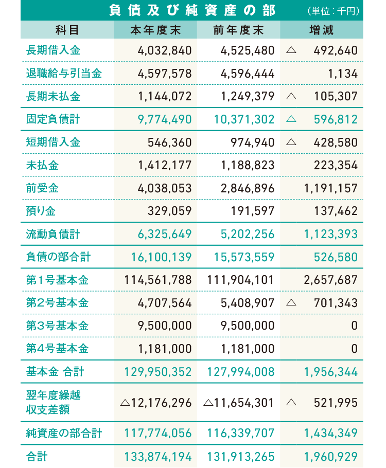 2018年度 貸借対照表