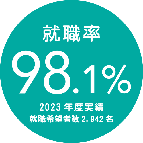 就職率97.7%　2022年度実績