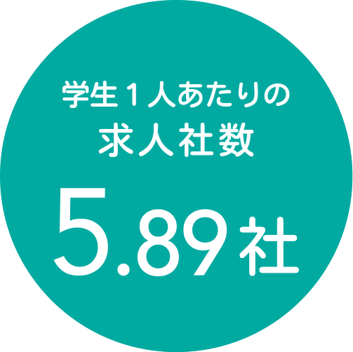 学生1人あたりの求人社数5.52社