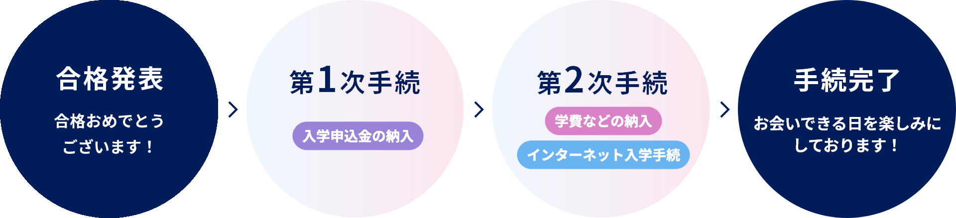 NEWS お知らせ