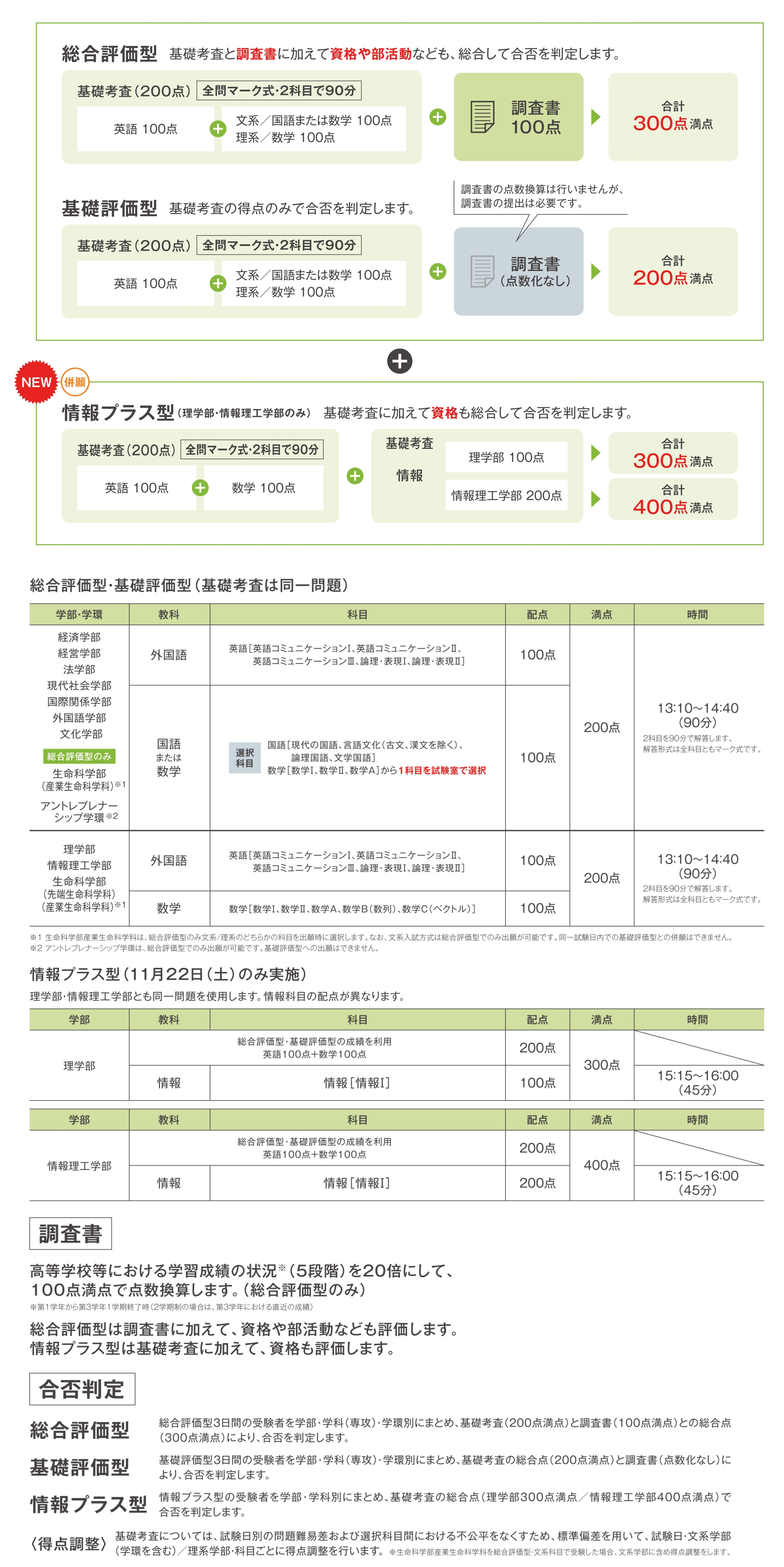 京都産業大学(一般入試〈前期日程〉) (2020年版大学入試シリーズ