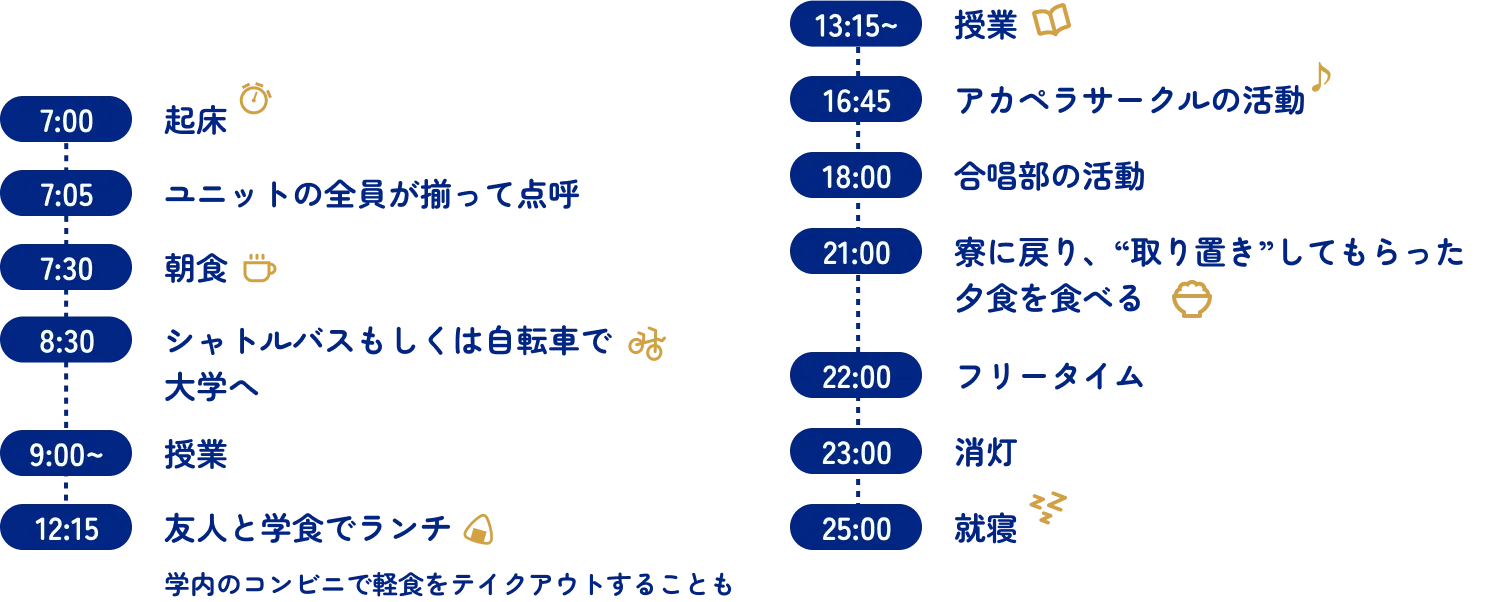 7:00 起床　7:05 ユニットの全員が揃って点呼　7:30 朝食　8:30 シャトルバスでもしくは自転車で大学へ　9:00~ 授業　12:15 友人と学食でランチ 学内のコンビニで軽食をテイクアウトすることも　13:15~ 授業　16:45 アカペラサークルの活動　18:00 合唱部の活動　21:00 寮に戻り、“取り置き”してもらった夕食を食べる　22:00 フリータイム　23:00 消灯　25:00 就寝