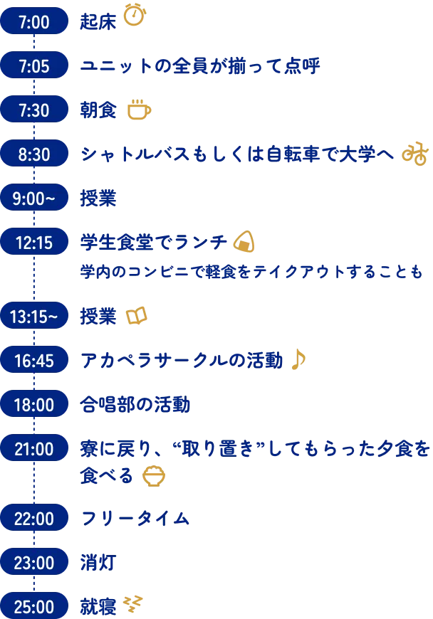 7:00 起床　7:05 ユニットの全員が揃って点呼　7:30 朝食　8:30 シャトルバスでもしくは自転車で大学へ　9:00~ 授業　12:15 友人と学食でランチ 学内のコンビニで軽食をテイクアウトすることも　13:15~ 授業　16:45 アカペラサークルの活動　18:00 合唱部の活動　21:00 寮に戻り、“取り置き”してもらった夕食を食べる　22:00 フリータイム　23:00 消灯　25:00 就寝
