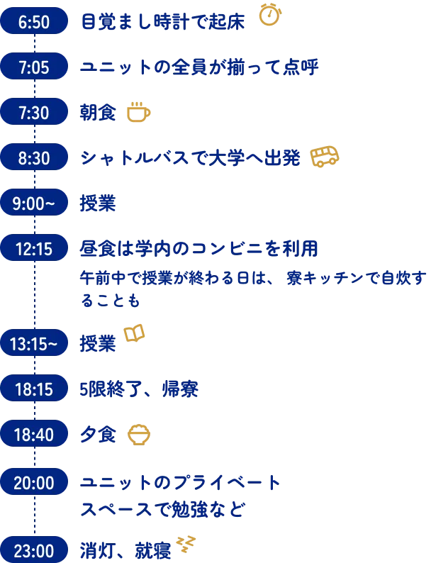 6:50 目覚まし時計で起床　7:05 ユニットの全員が揃って点呼　7:30 朝食　8:30 シャトルバスで大学へ出発　9:00~ 授業　12:15 昼食は学内のコンビニを利用 午前中で授業が終わる日は、寮キッチンで自炊することも　13:15~ 授業　18:15 5限終了、帰寮　18:40 夕食　20:00 ユニットのプライベートスペースで勉強など　23:00 消灯、就寝