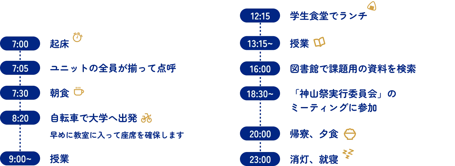 7:00 起床　7:30 朝食　8:20 自転車で大学へ出発 早めに教室に入って座席を確保します　9:00 授業　12:15 学生食堂でランチ　13:15 授業　16:00 図書館で課題用の資料を検索　18:30~ 「神山祭実行委員会」のミーティングに参加　20:00 帰寮、夕食　23:00 消灯、就寝