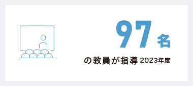 多くの教員が科目を担当 2022年度 100名