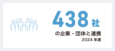 多くの企業・団体と連携 2022年度 287社