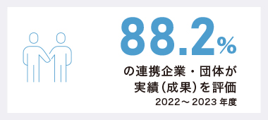 8割を超える連携企業 ・団体が翌年度も継続 2021・2022年度 84.9%