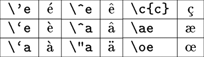 TEX上でのフランス語表記方法一覧