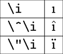 TEX上でのフランス語表記方法 TEX上でのフランス語表記方法一覧