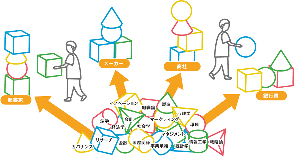 将来選択肢を拡げる自由な学び