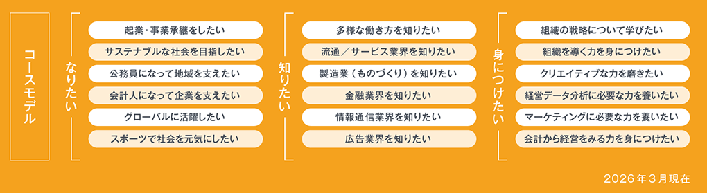 18の「コースモデル」
