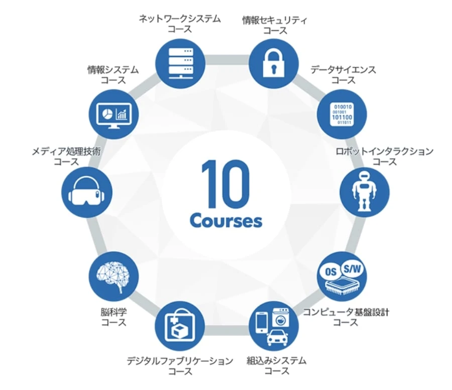 組み合わせ自由な10コース