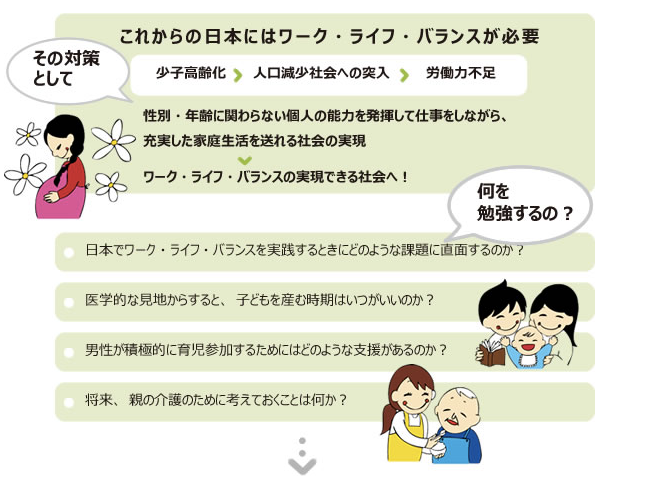 これからの日本にはワーク・ライフ・バランスが必要　性別・年齢に関わらない個人の能力を発揮して仕事をしながら、充実した家庭生活を送れる社会の実現ワーク・ライフ・バランスの実現できる社会へ！