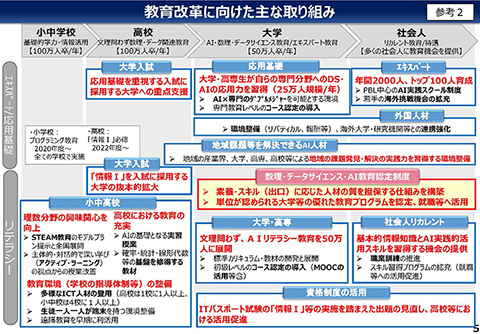 首相官邸HPより