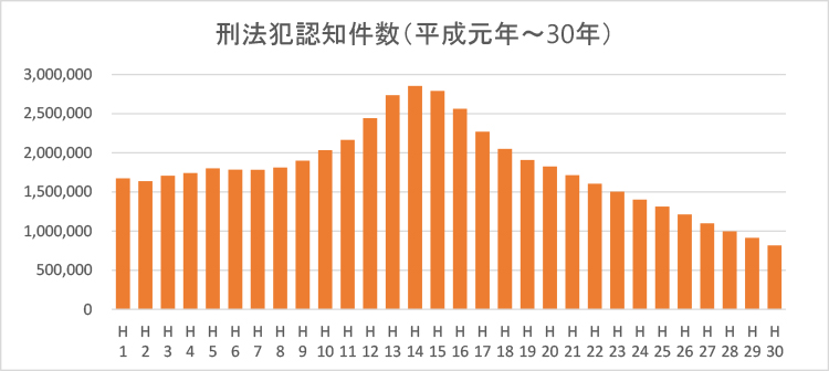 日本の犯罪学 7(1978-95 1)(原因) 8(1978-95 2)(対策)