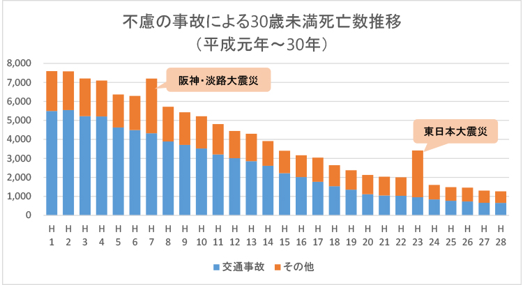 犯罪は増えていて凶悪化している という誤解 京都産業大学