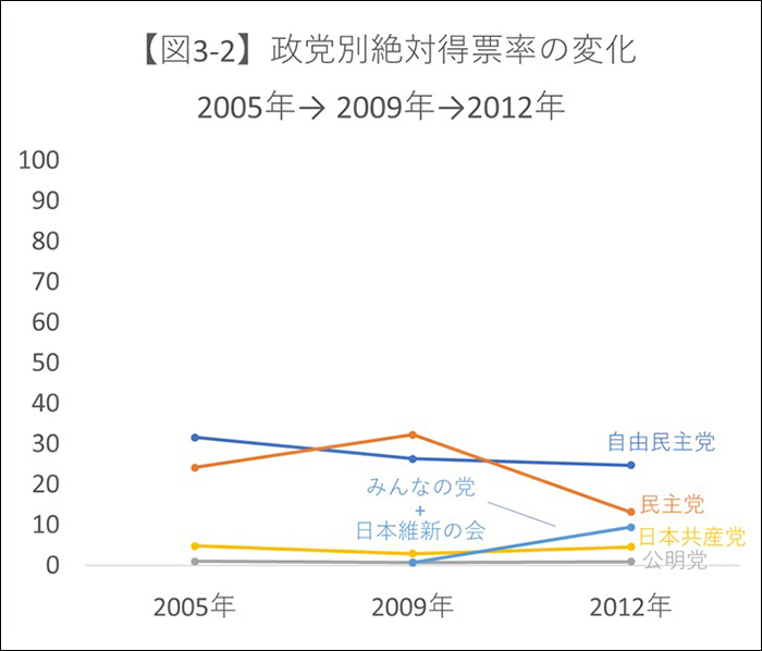 若者の投票率と 行けたら行くわ の受け止め方について 法律学 政治学専門家によるnews解説 法学部 京都産業大学