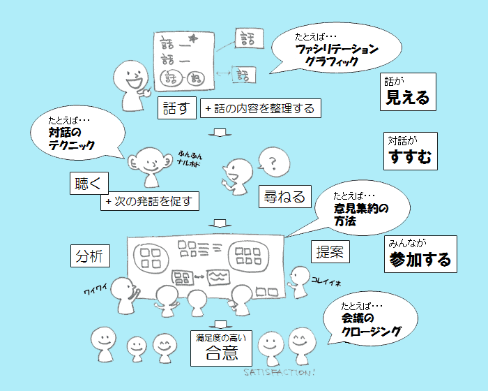 ファシリテーションはこんなところに効きます!