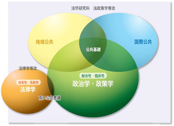 法政策学専攻の研究テーマ 法政策学専攻の研究テーマ