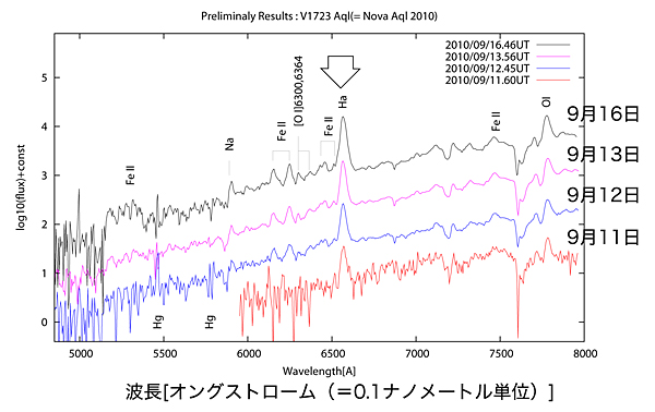 新星爆発によって放出された水素原子から出た光 新星爆発によって放出された水素原子から出た光