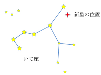 図1:新星の位置
