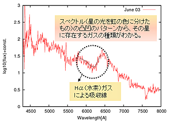 りょうけん座超新星