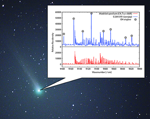 uWCaiC/2013 R1 (Lovejoy)j