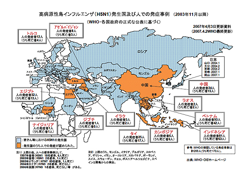 高病原性鳥インフルエンザ発生国及び人どの発症事例