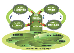 経営学部ソーシャル・マネジメント学科 大室 悦賀 准教授 経営学部ソーシャル・マネジメント学科 大室 悦賀 准教授