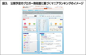 公開予定のブロガー熟知度に基づくマニアランキングのイメージ 公開予定のブロガー熟知度に基づくマニアランキングのイメージ