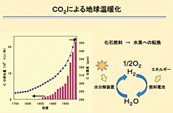 Co2ɂng