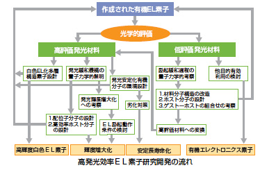 図01