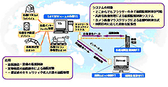 テクノパワー in OSAKA 2006へ出展