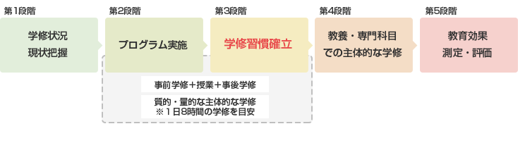 教育効果評価システム