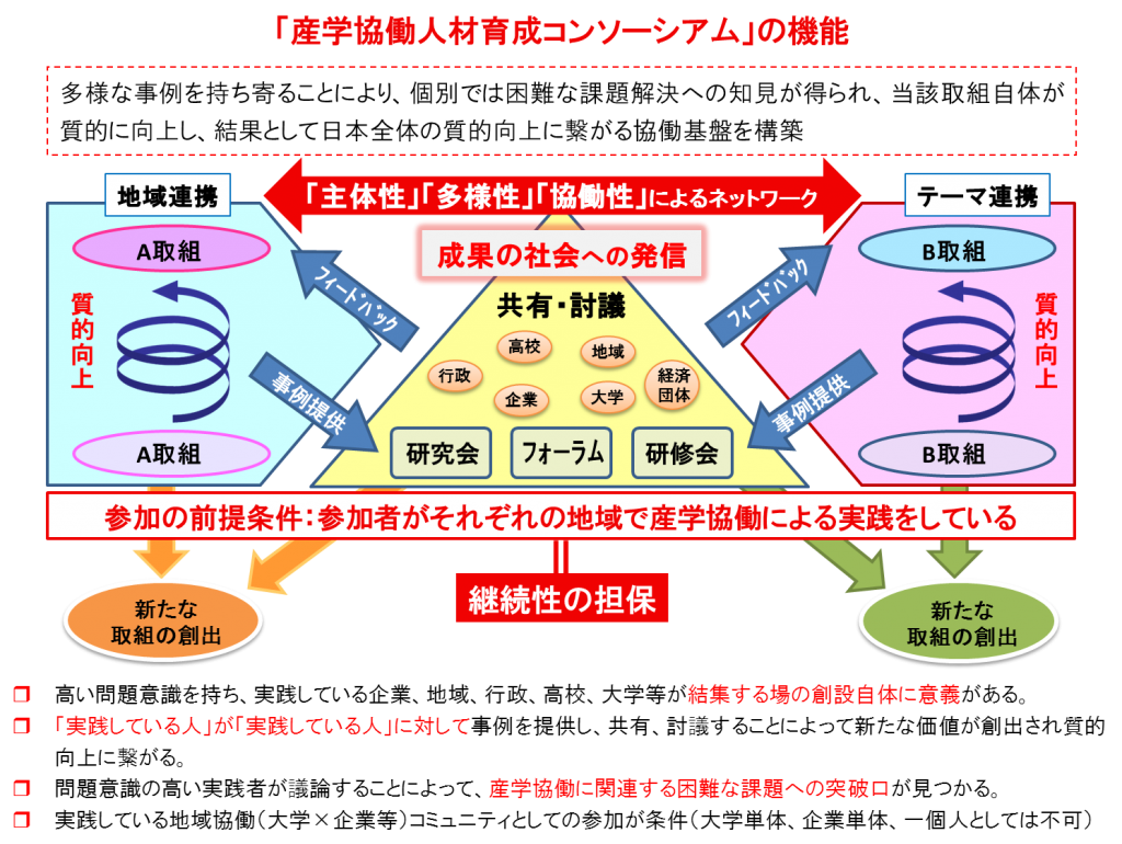 consortium_function