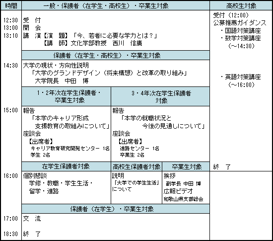 和歌山会場のプログラム 和歌山会場のプログラムの内容を記述しています