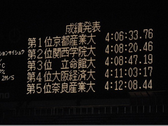 全日本大学駅伝対校選手権大会(関西地区予選)で優勝 全日本大学駅伝対校選手権大会(関西地区予選)で優勝