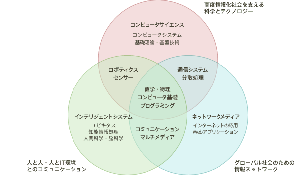 参考図