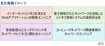 参考図