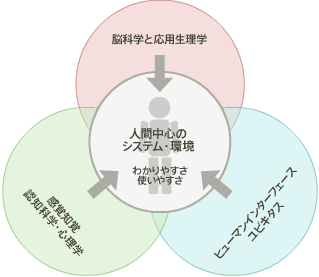 参考図