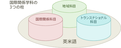 参考図