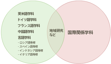 参考図